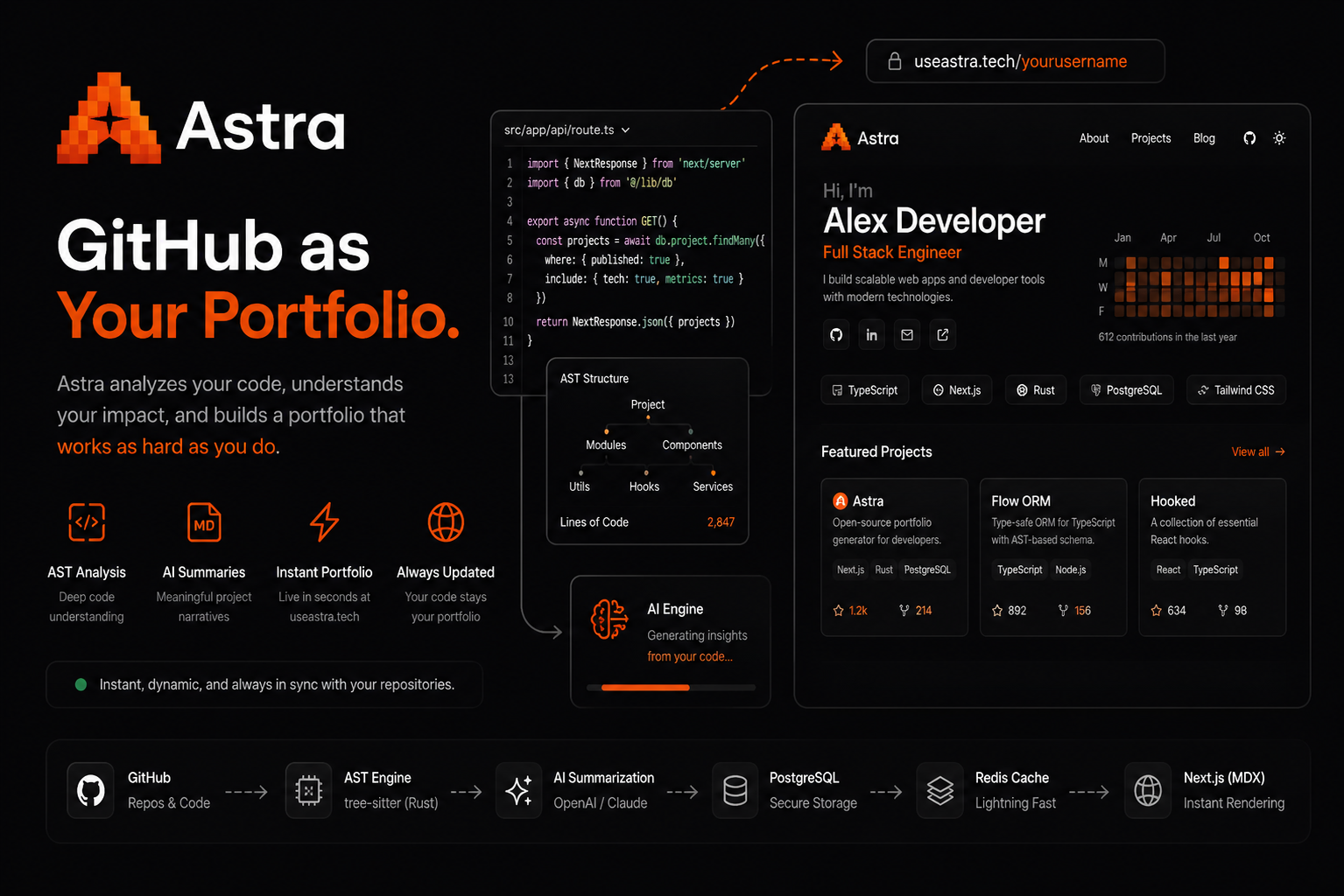 Astra Preview